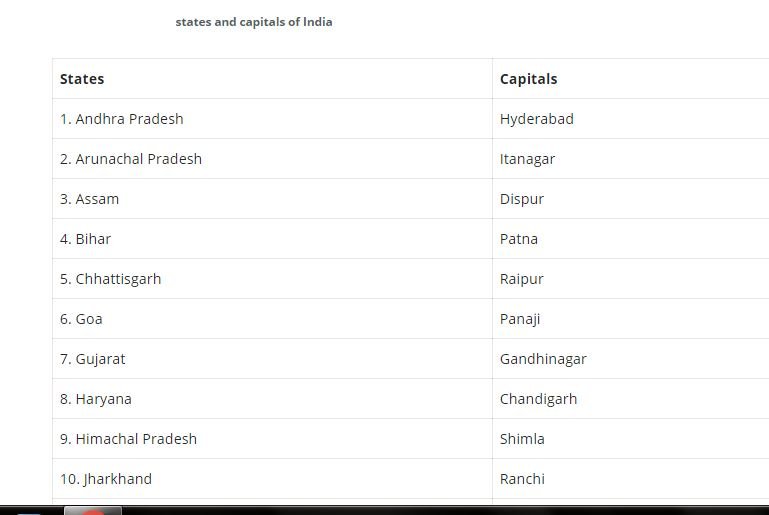 states and capitals of India In 2020 – aaaenos.com