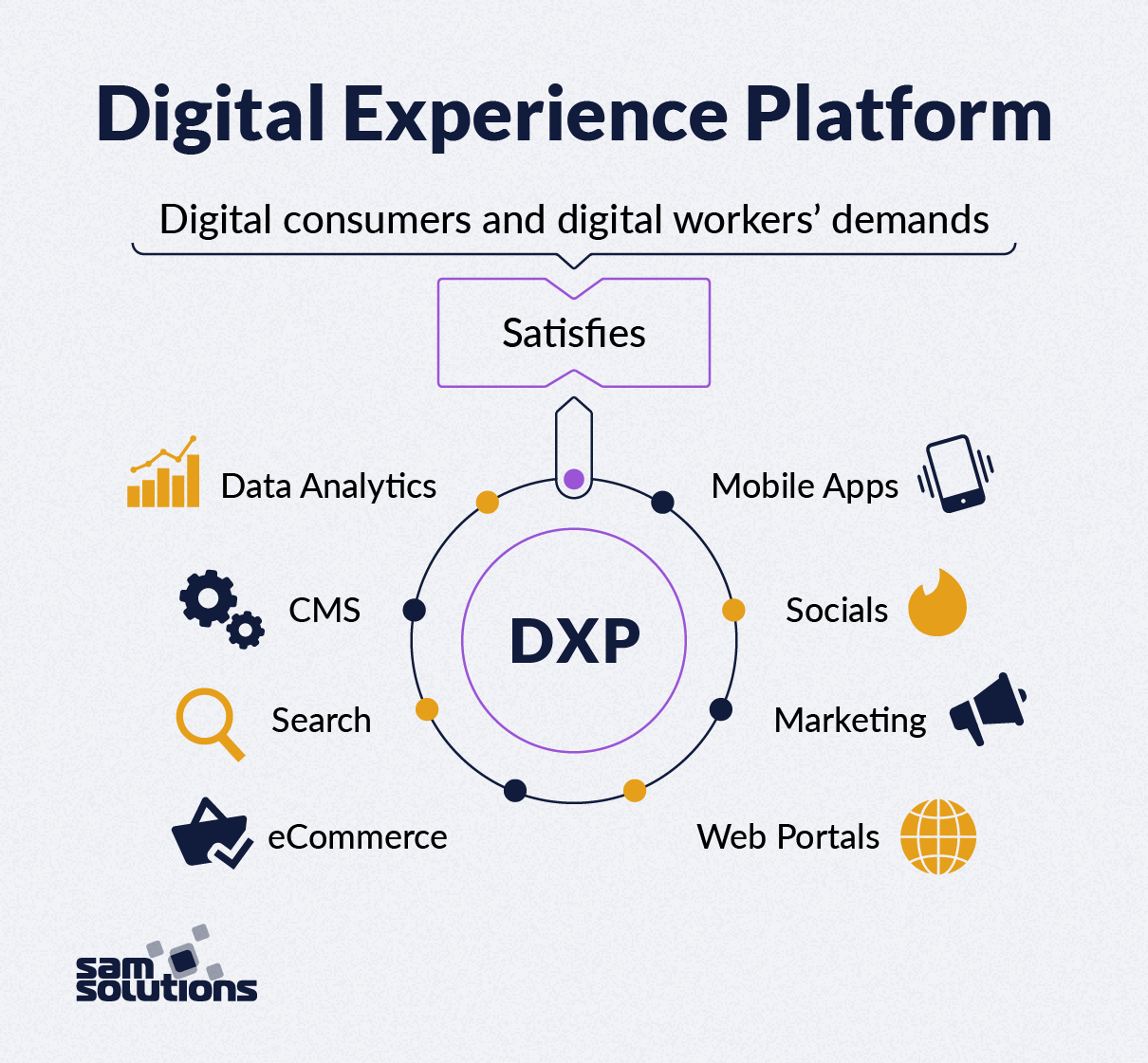 What Impact Does DXP Have on Businesses?