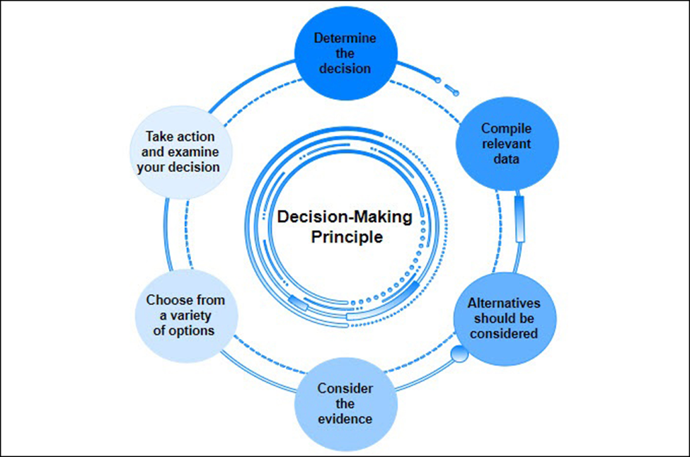 Data Science: The Power Behind Modern Decision-Making
