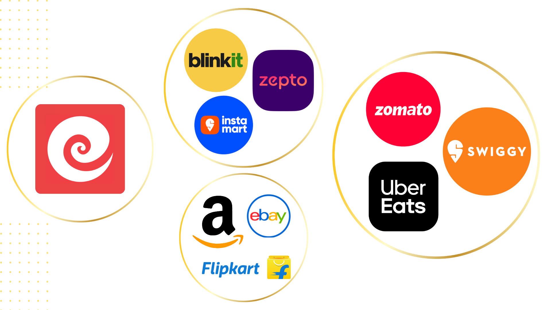 E-commerce vs Quick Commerce vs Food Delivery vs EatLaza | Honest Comparison