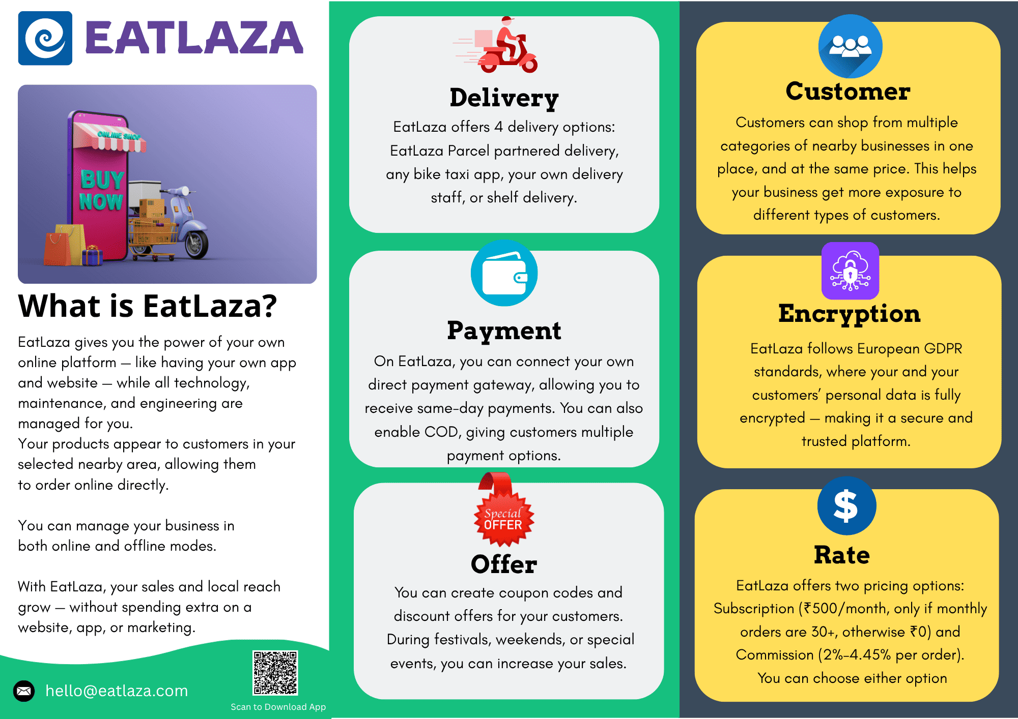 How to List Your Business on Eatlaza