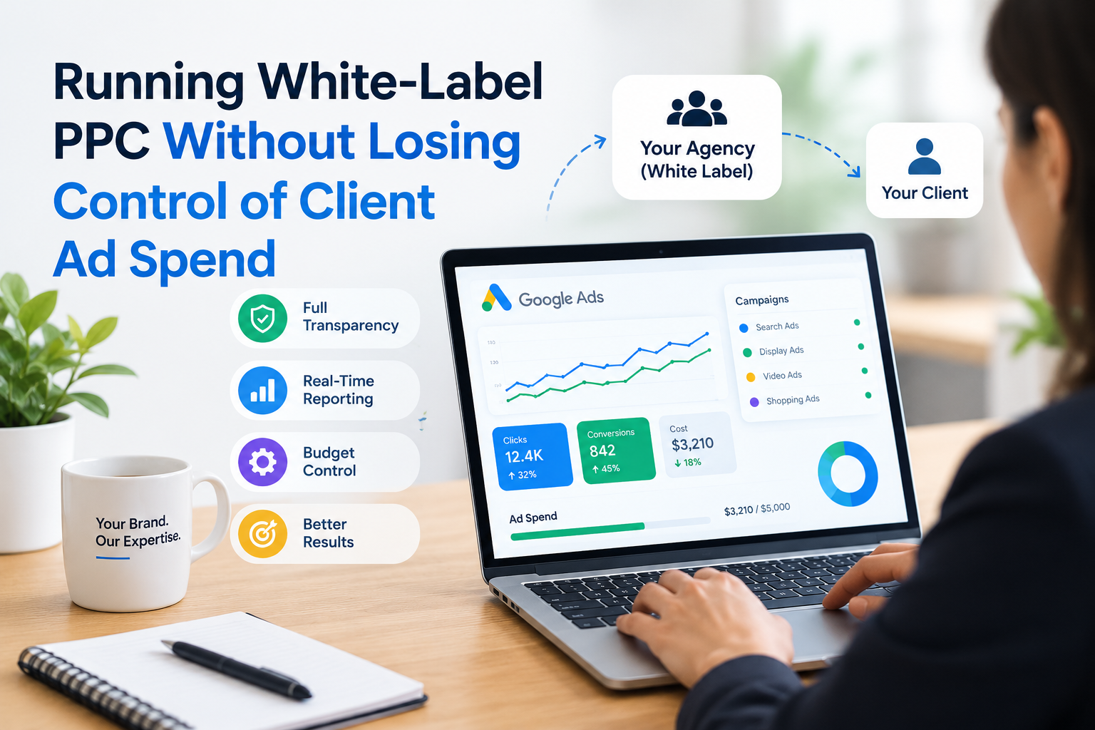 White-Label PPC